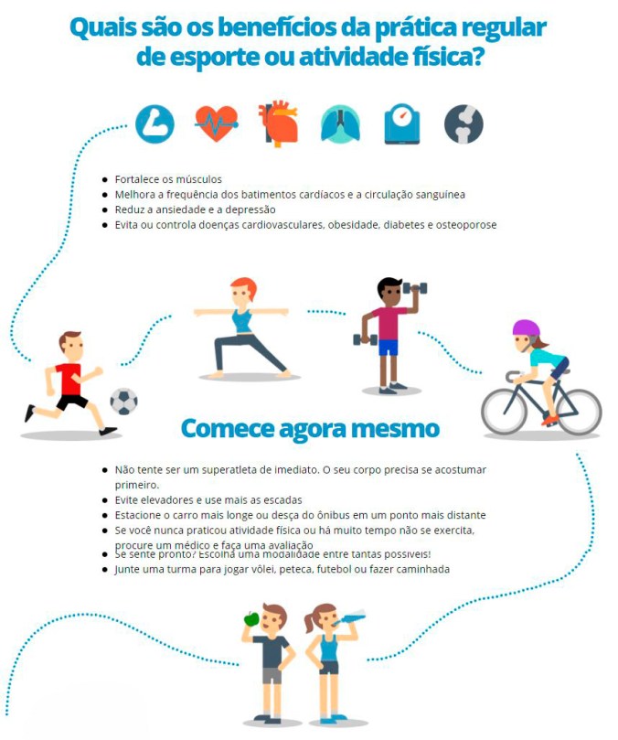 Fonte-Diagnóstico-Nacional-do-Esporte